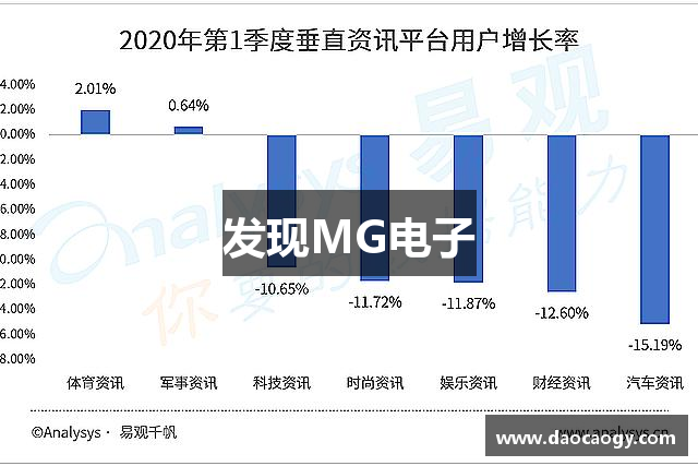 发现MG电子